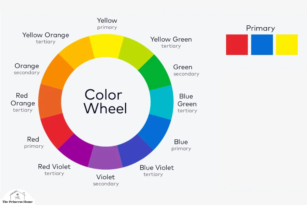 Understanding the Color Wheel: Primary, Secondary, &Tertiary Colors