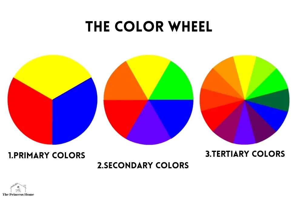 Understanding the Color Wheel: Primary, Secondary, &Tertiary Colors